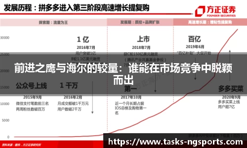 前进之鹰与海尔的较量：谁能在市场竞争中脱颖而出