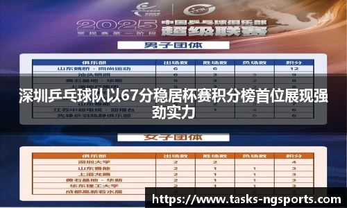 深圳乒乓球队以67分稳居杯赛积分榜首位展现强劲实力